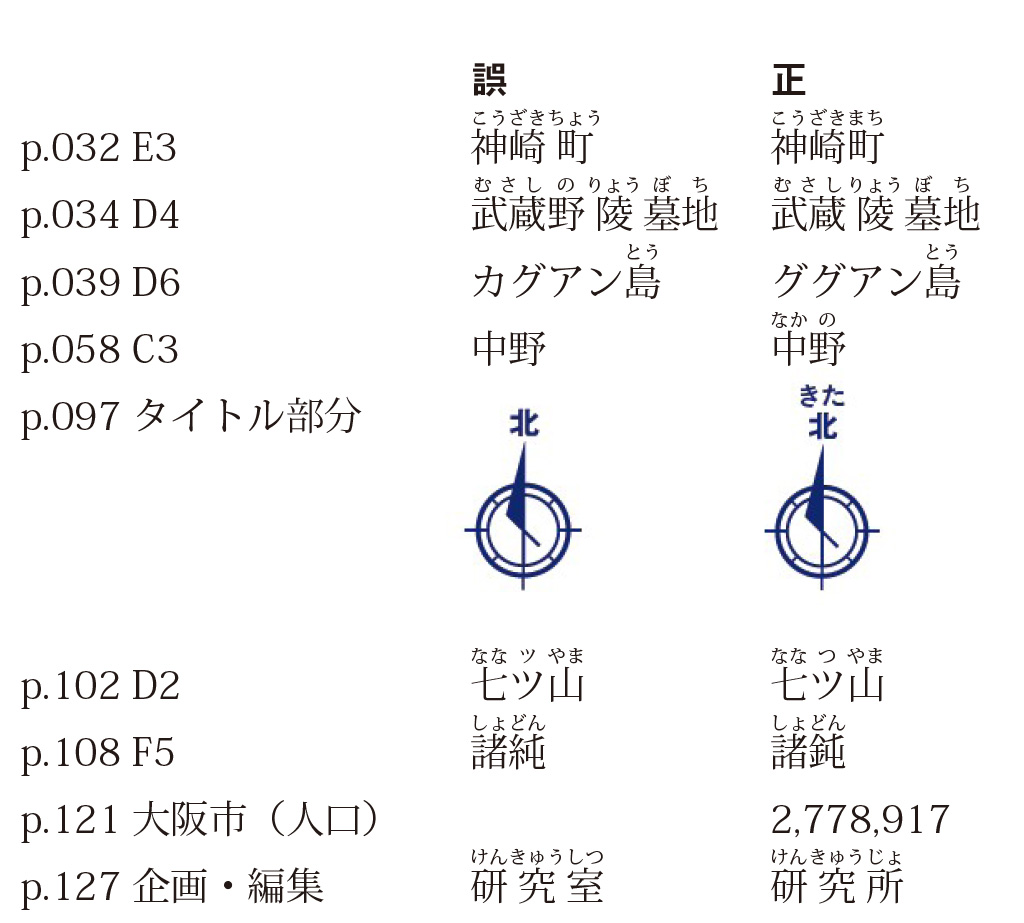 『難しい地名もスラスラ読める！ ふりがな日本地図帳』の訂正